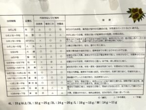 栗の品種表